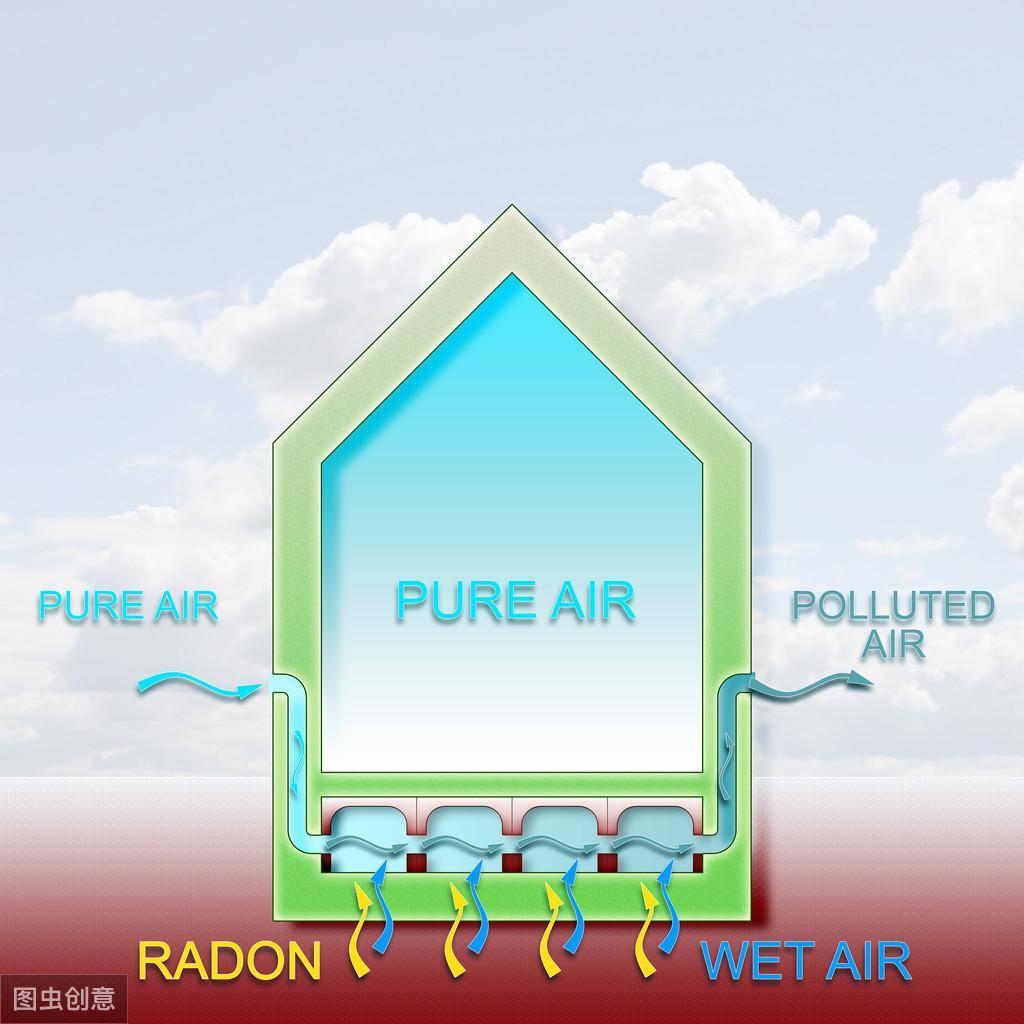 空气污染物有哪5种(5种空气污染对人体的危害)