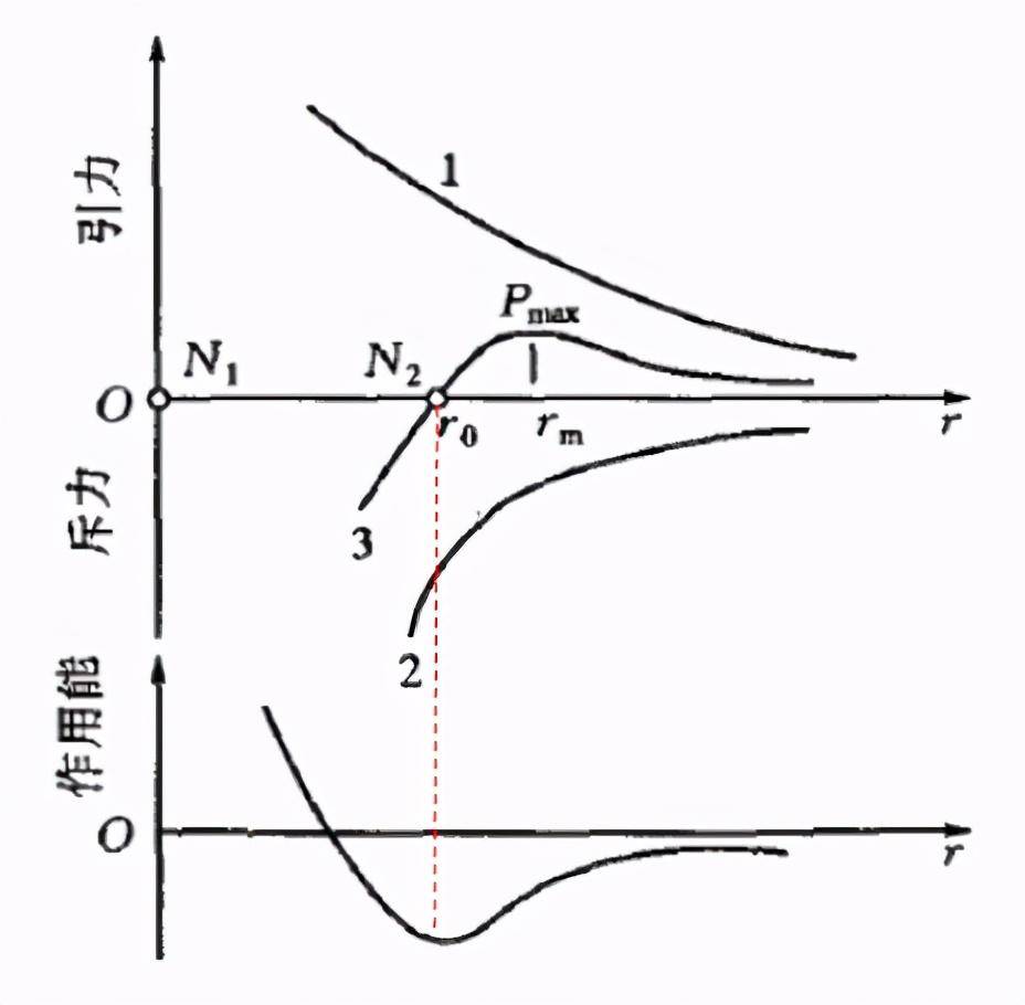 弹性模量越大说明什么(弹性模量的物理学本质)