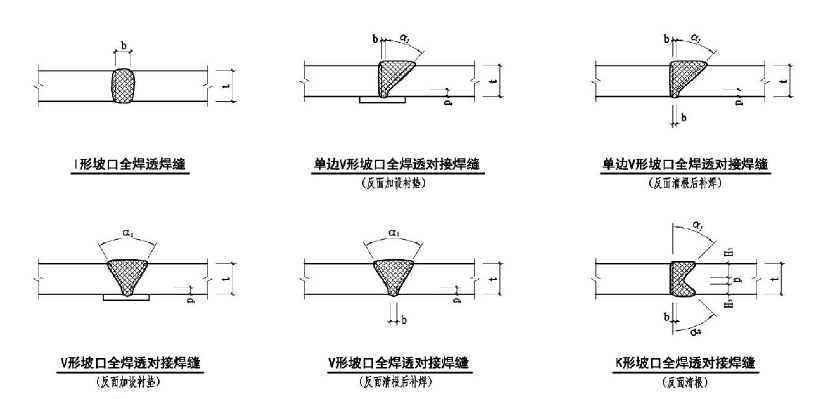 焊接接头形式有哪几种(如何区分焊缝接头形式)