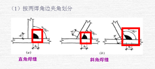 焊接接头形式有哪几种(如何区分焊缝接头形式)