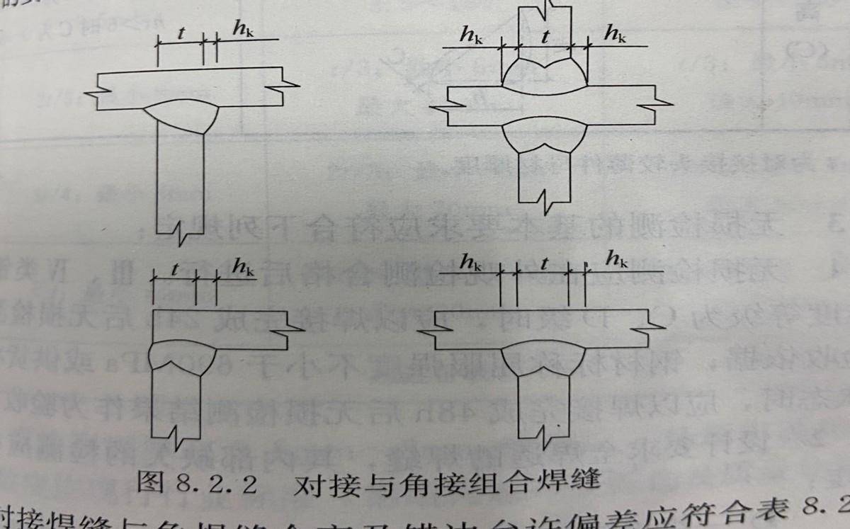 焊接接头形式有哪几种(如何区分焊缝接头形式)