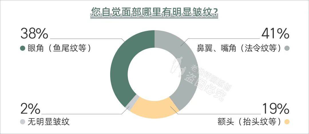 50岁用什么牌子护肤品抗衰老(真人实测的13款抗老精华)