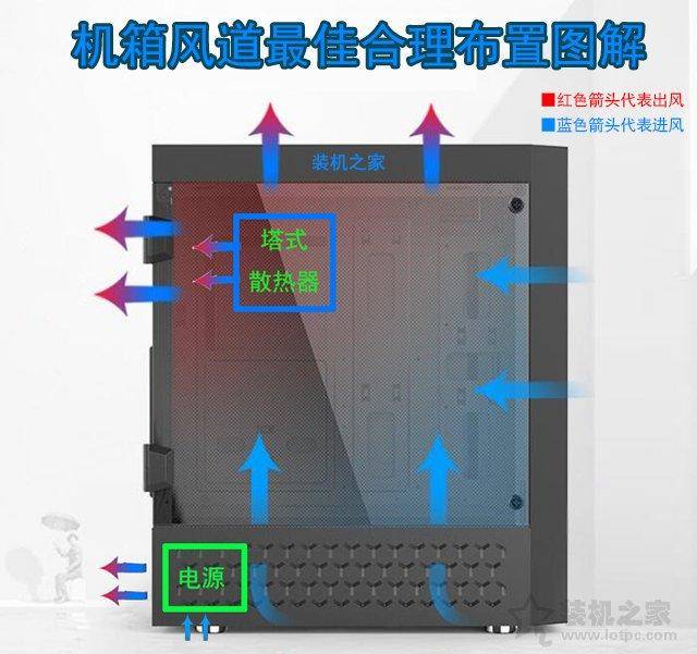 电脑机箱风道怎么布置(机箱风道如何设计利于散热)