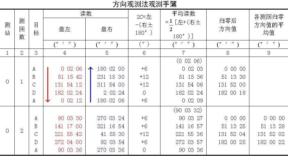 水平角度测量仪如何使用(角度测量仪的使用方法)