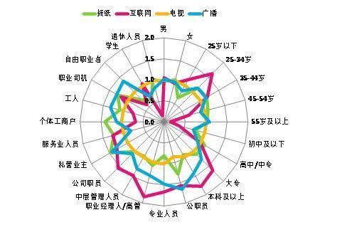 融媒体和新媒体的区别在哪里(融媒体到底是干嘛的)