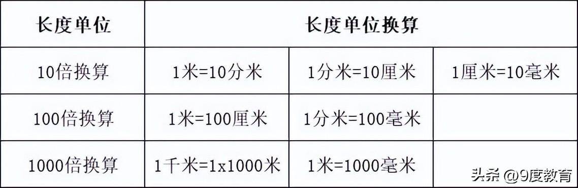 面积单位换算大全(小学数学常用单位换算汇总)