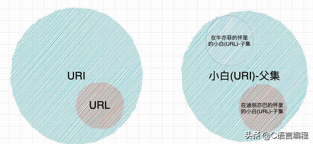 url的作用是什么(URI和URL有什么区别)