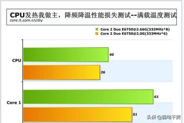 cpu温度过高会导致什么情况(好好的cpu为什么会高温)