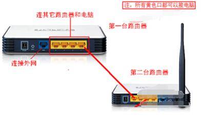 wifi怎么连接路由器(wifi和路由器怎么连接示意图)