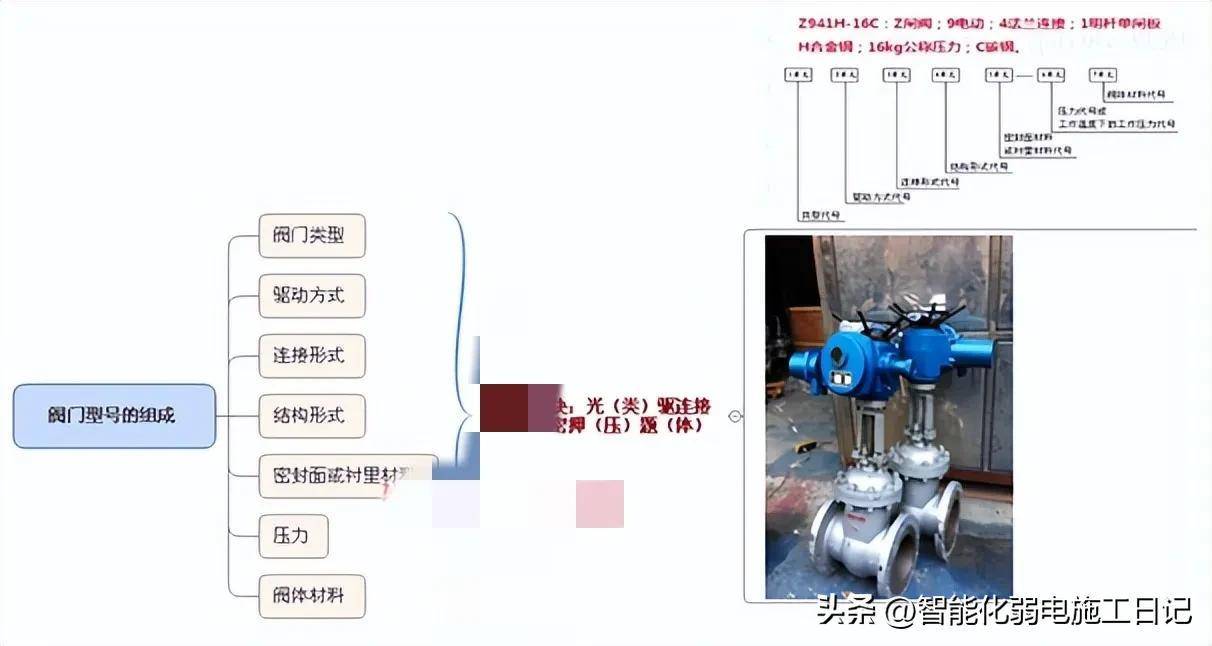 减压阀型号表示方法(阀门的类型有哪些)