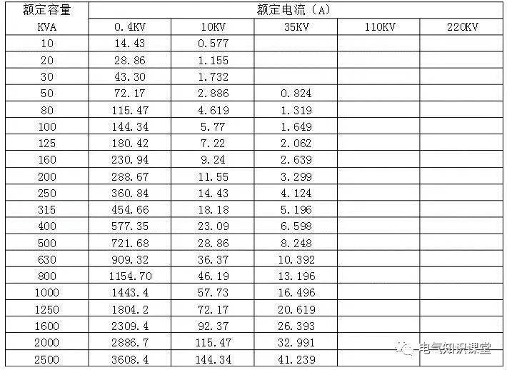 500kva变压器额定电流是多少(怎么计算变压器的容量和额定电流)