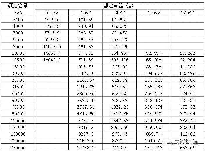 500kva变压器额定电流是多少(怎么计算变压器的容量和额定电流)