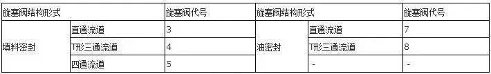 安全阀型号字母代表什么(阀门型号及字母代号)