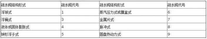 安全阀型号字母代表什么(阀门型号及字母代号)