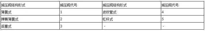 安全阀型号字母代表什么(阀门型号及字母代号)