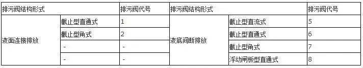 安全阀型号字母代表什么(阀门型号及字母代号)