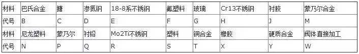 安全阀型号字母代表什么(阀门型号及字母代号)