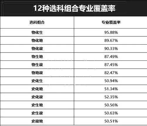 物理化学地理可以选什么专业(物化地为什么是死亡组合)