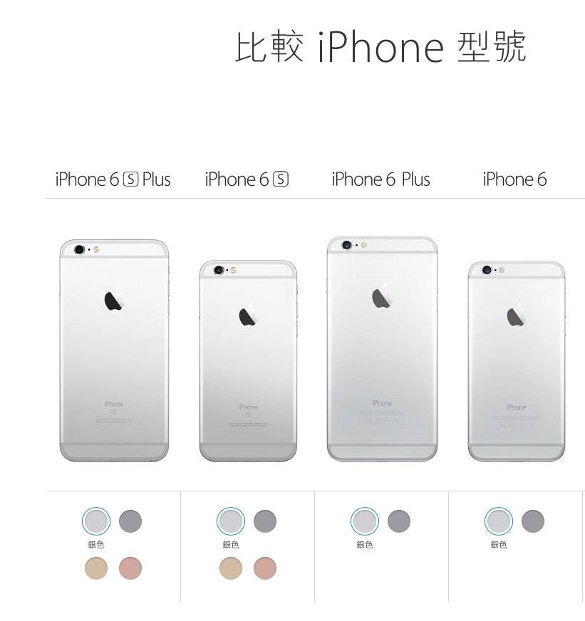 苹果6和6s的区别是什么(iPhone6S系列和iPhone6系列配置差异比较)