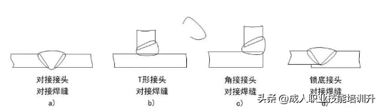 焊接接头形式有哪几种(关于焊接接头的介绍)