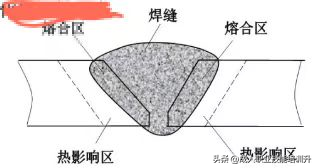 焊接接头形式有哪几种(关于焊接接头的介绍)