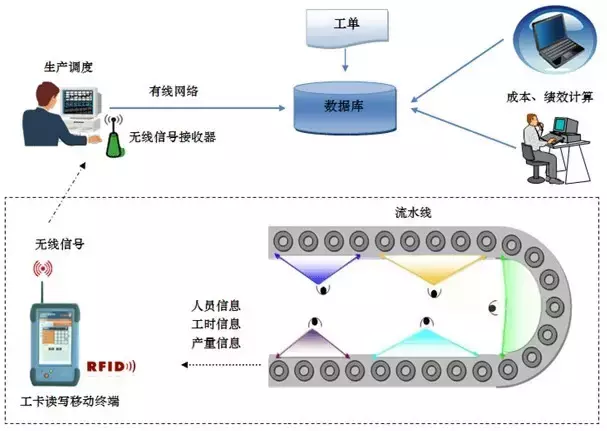 产能怎么计算出来的(生产产能计算的简单方法)