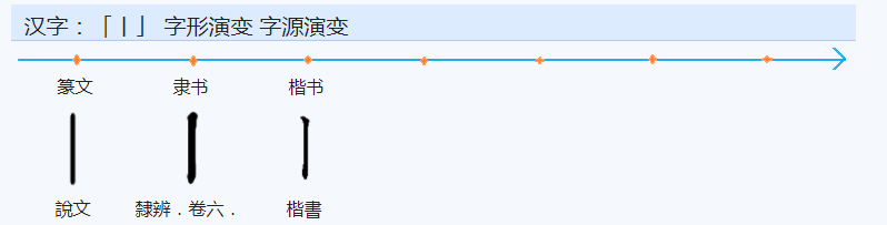 年繁体字怎么写(怎么理解“年”这个字)