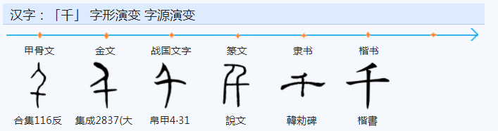 年繁体字怎么写(怎么理解“年”这个字)