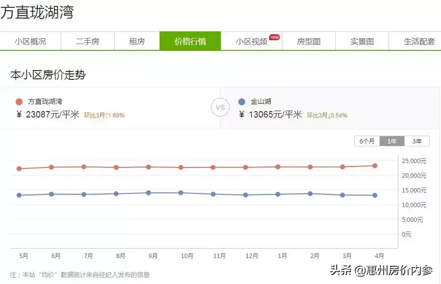 在惠州买房养老哪个地方最好(惠州哪个区域最适合居住)