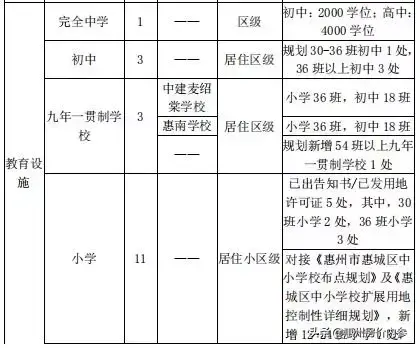 在惠州买房养老哪个地方最好(惠州哪个区域最适合居住)