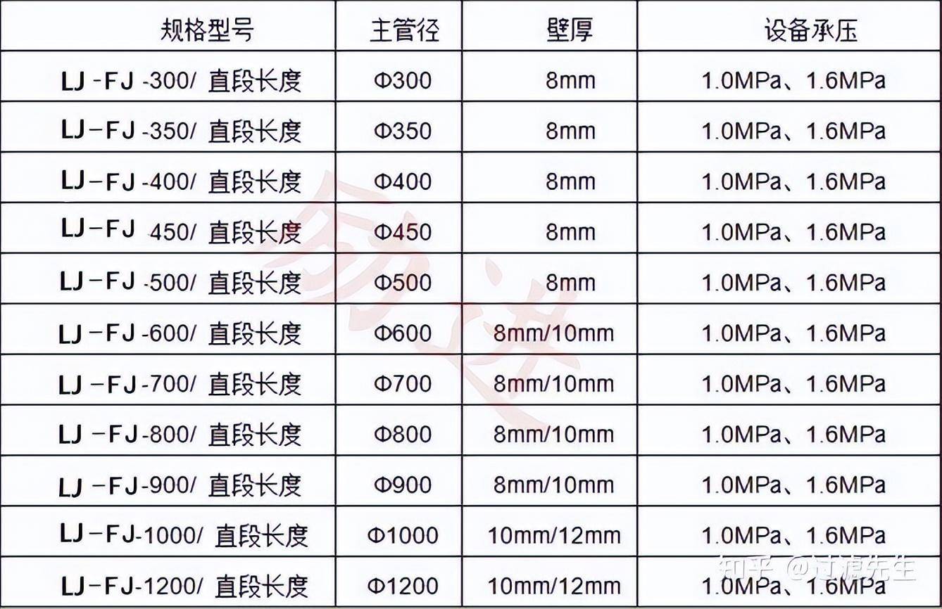 分水器的作用与功效(使用分水器的目的是什么)