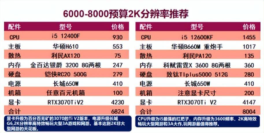 电脑最高配置是什么配置(目前台式电脑最好的配置参数)