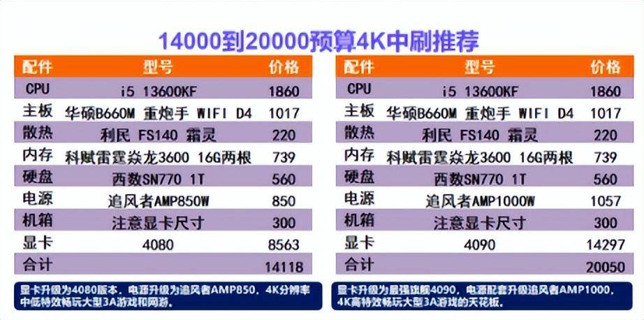 电脑最高配置是什么配置(目前台式电脑最好的配置参数)