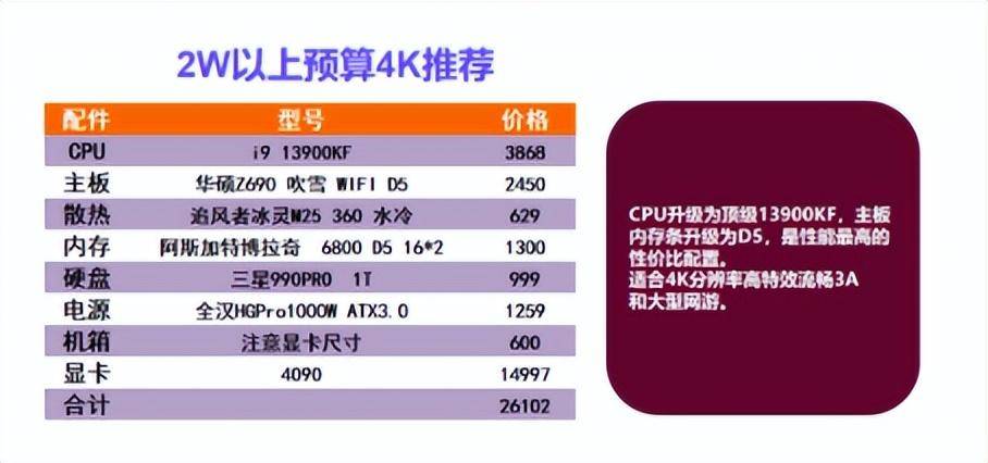 电脑最高配置是什么配置(目前台式电脑最好的配置参数)