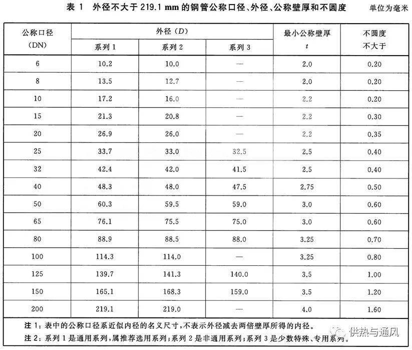 公称直径什么意思(公称直径是大径还是小径)