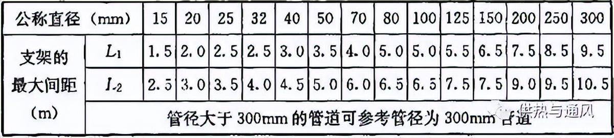 公称直径什么意思(公称直径是大径还是小径)