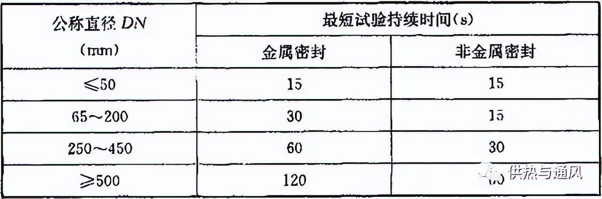 公称直径什么意思(公称直径是大径还是小径)