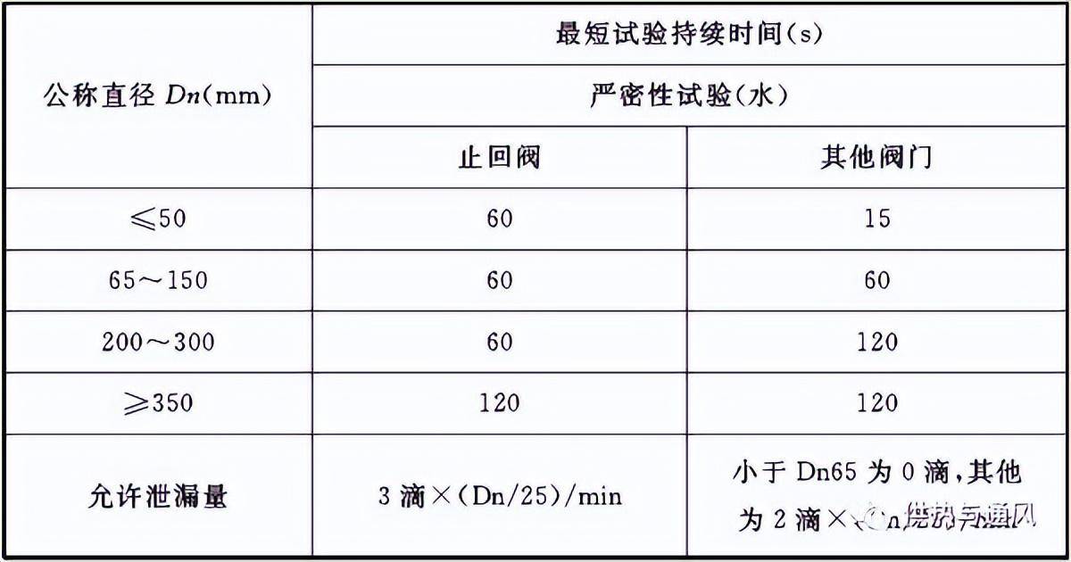 公称直径什么意思(公称直径是大径还是小径)