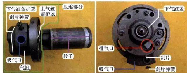 空调压缩机工作原理(压缩机安装位置及作用)