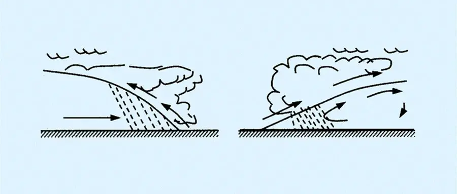 冷锋暖锋降雨在哪一侧(低压槽是冷锋还是暖锋)