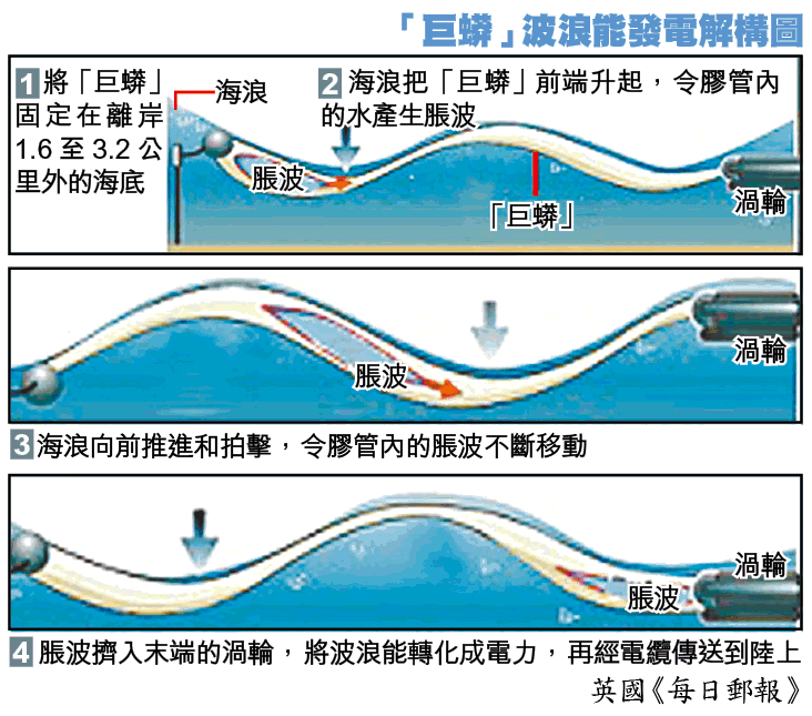 潮水是怎么来的(涨潮的海水是哪来的)