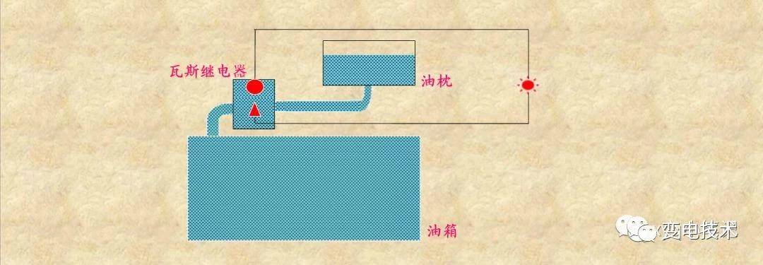 瓦斯保护的范围是什么(瓦斯保护属于什么保护)