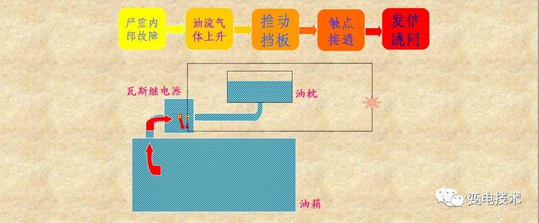 瓦斯保护的范围是什么(瓦斯保护属于什么保护)