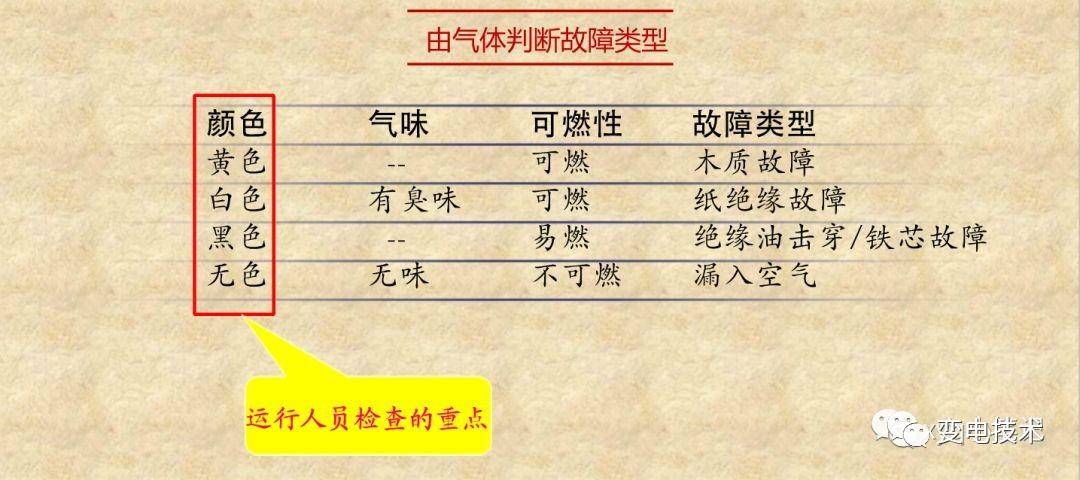 瓦斯保护的范围是什么(瓦斯保护属于什么保护)