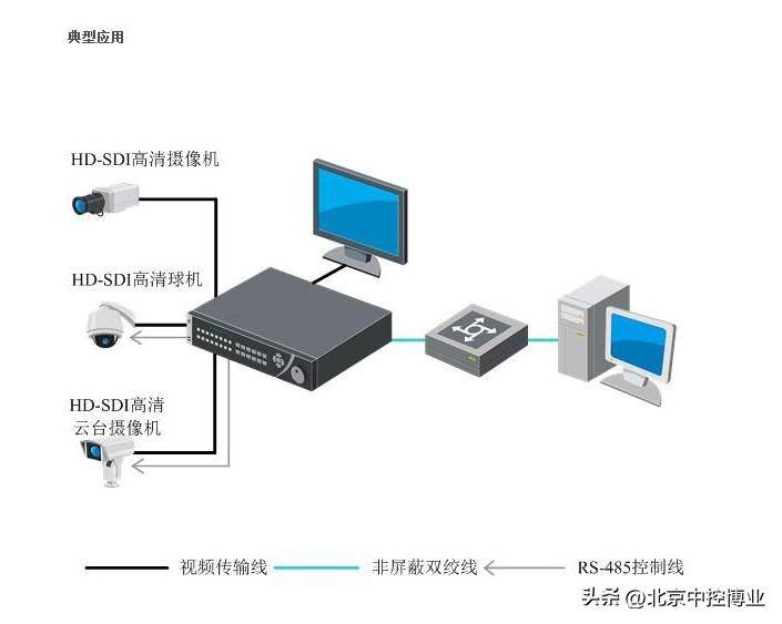 监控ipc是什么意思(视频监控系统存储详解)