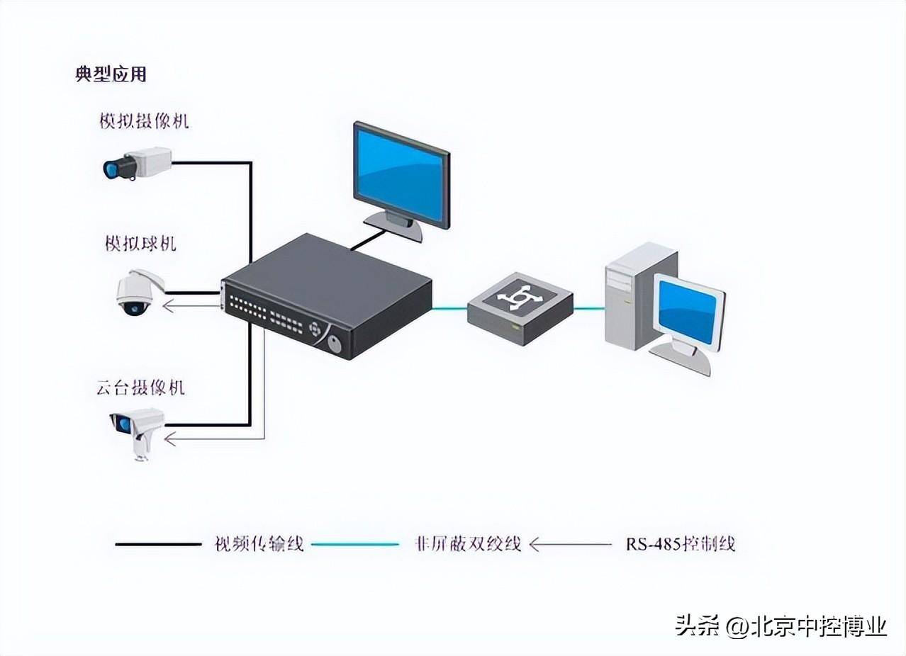 监控ipc是什么意思(视频监控系统存储详解)