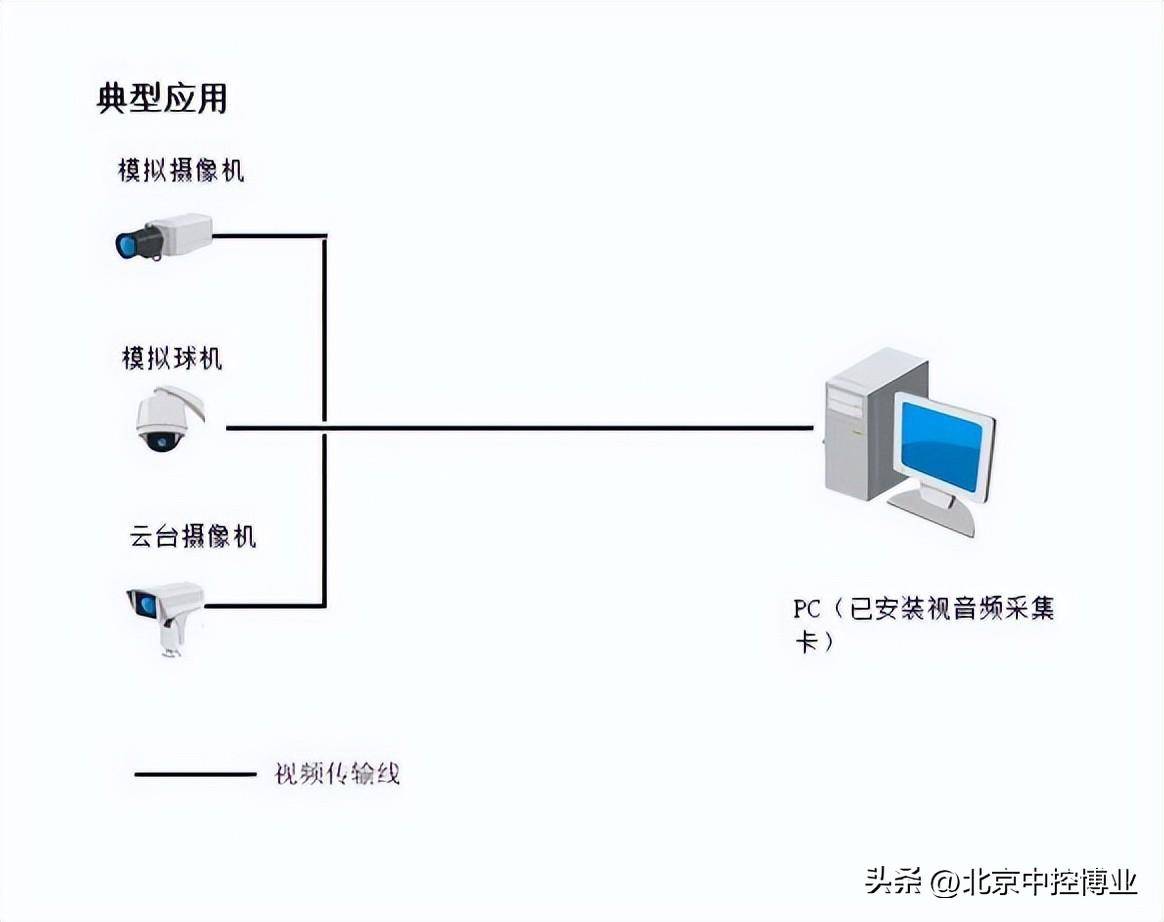 监控ipc是什么意思(视频监控系统存储详解)