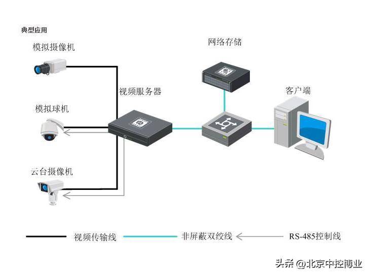 监控ipc是什么意思(视频监控系统存储详解)