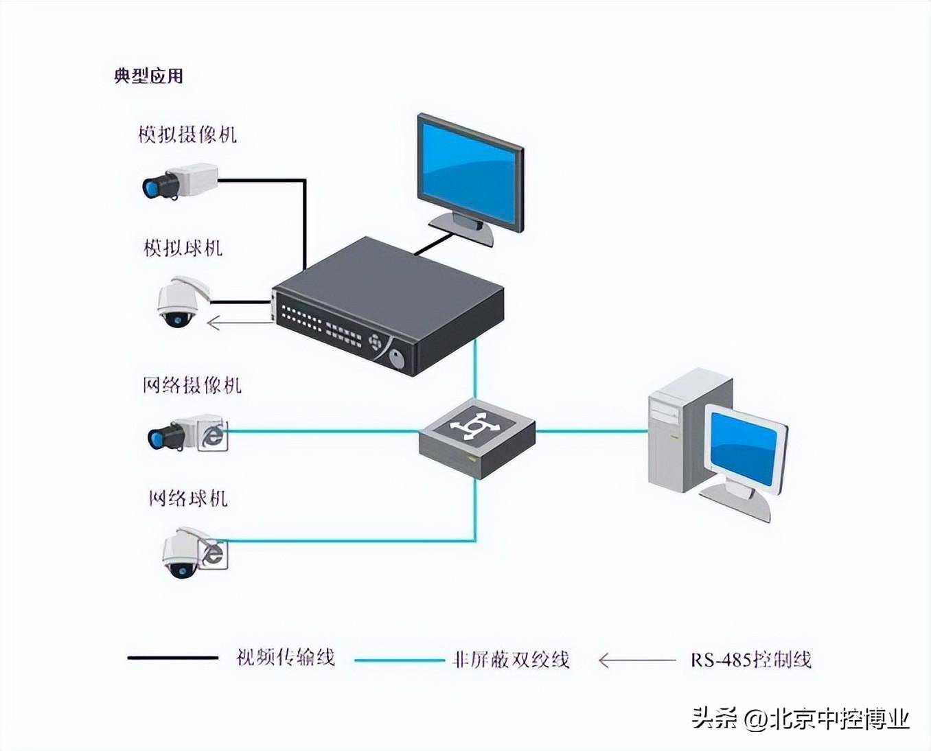 监控ipc是什么意思(视频监控系统存储详解)