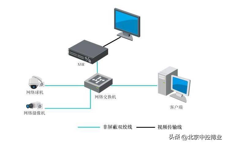 监控ipc是什么意思(视频监控系统存储详解)